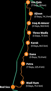 Tours privés indépendants en Jordanie : circuits privés privés sur mesure/sur mesure/sur mesure et personnalisés en Jordanie